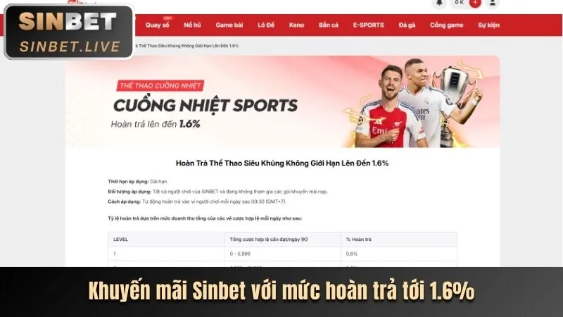 Chính sách khuyến mãi của tv8808 đăng nhập, biểu tượng ưu đãi hấp dẫn